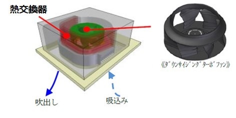 新開発のターボファン