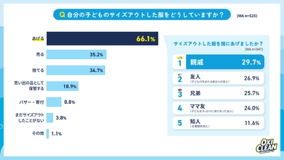 グラフ3