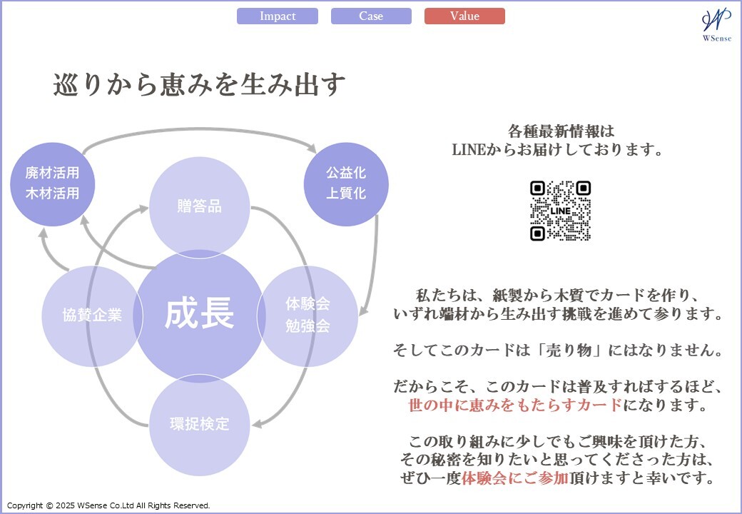 巡りから恵みを生み出す循環図