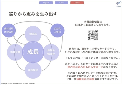 巡りから恵みを生み出す循環図