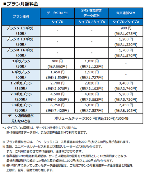 プラン月額料金