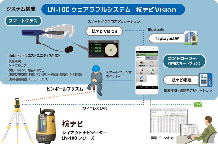 杭ナビVisionシステム構成