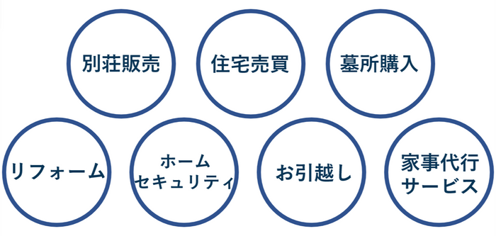 ご相談対応メニュー例