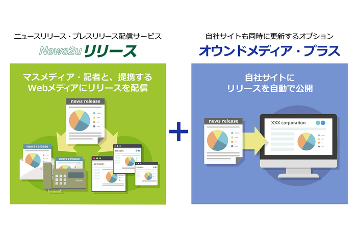 「オウンドメディア・プラス」サービスイメージ