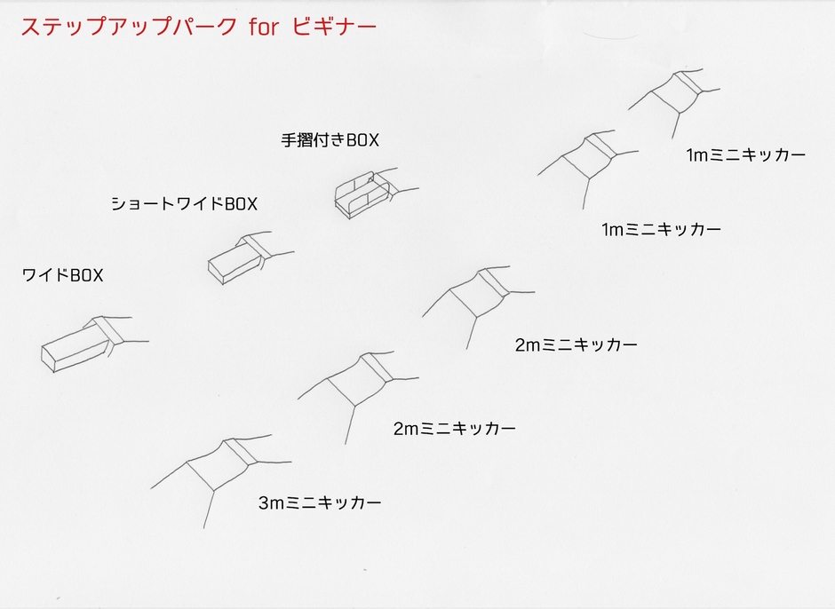 【アルツ磐梯】ステップアップパークレイアウト