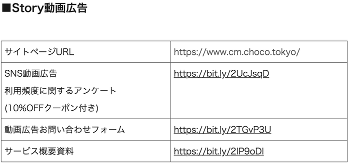 Story動画広告説明