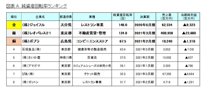 第1回「上場企業ケッサンピック」開催　 上場企業の決算を全6種目の競技に見立てて分析！