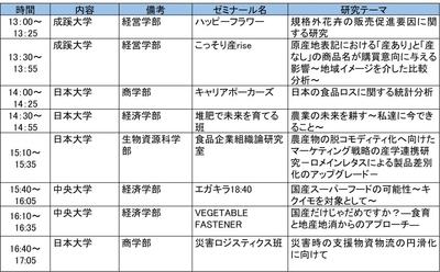 学術的研究分野のプレゼンスケジュール
