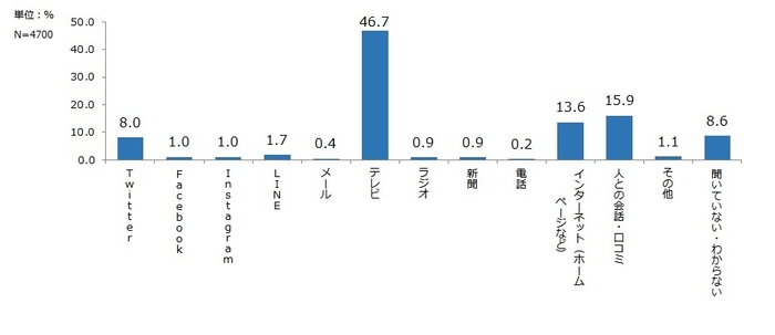 ペーパー不足うわさの情報源