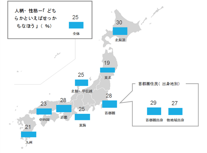 図6　人柄・性格「どちらかといえばせっかちなほう」