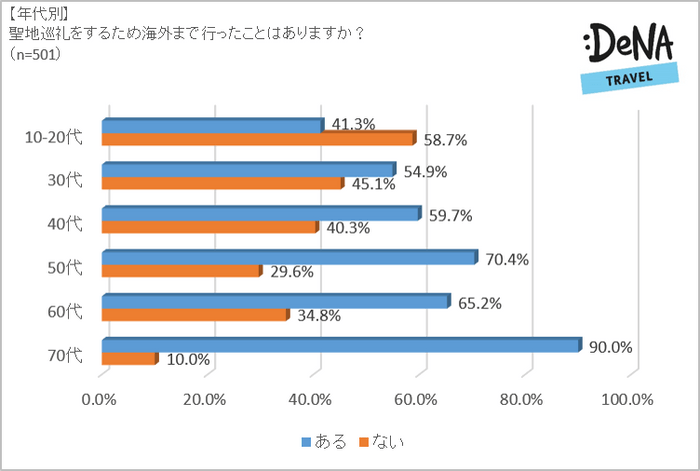 調査3-2