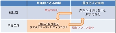 狙い