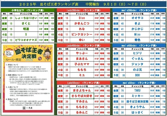 中間発表