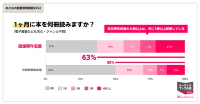 2022年11月【人気記事ランキング】　大人のための教育情報メディア『ソクラテスのたまご』