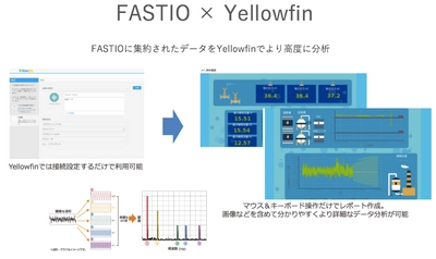 エコモットの「FASTIO」とBIツールの「Yellowfin」が API連携機能をリリース　 ～IoTセンサーデバイスのデータをリアルタイムで分析可能に～