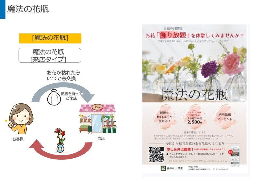 魔法の花瓶　特長