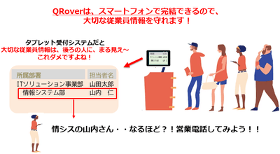 タブレット受付システム