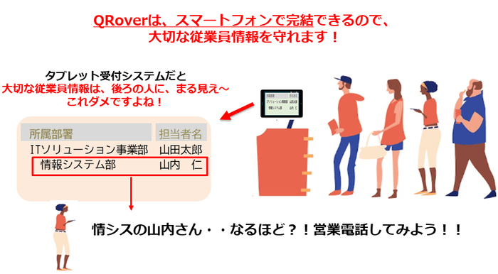 タブレット受付システム