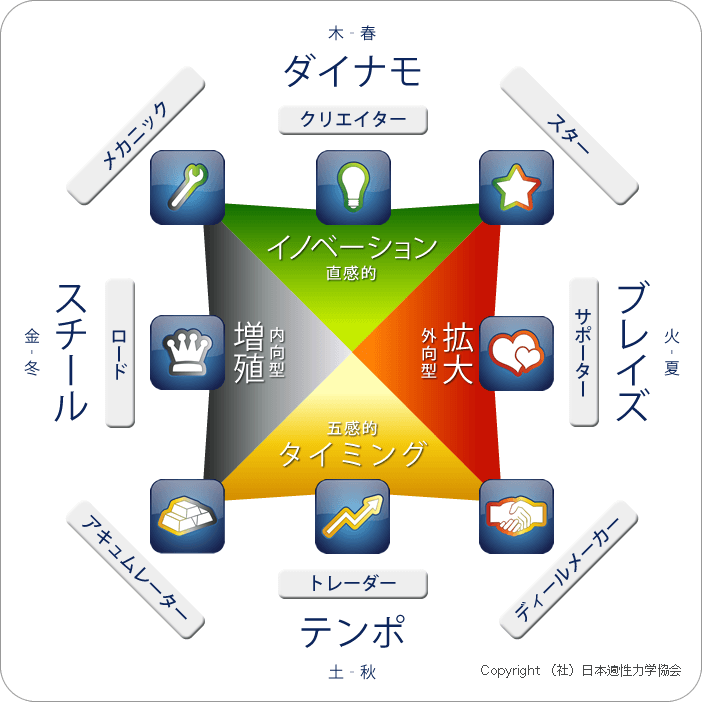 ウェルスダイナミクス ロゴ