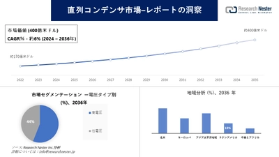 直列コンデンサ市場調査の発展、傾向、需要、成長分析および予測2024―2036年