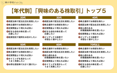 年代別:興味のある株取引トップ5