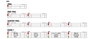 いよいよ明後日、4月27日(木)宮城県・仙台市で開催される 「第4回ジャパンオープンオブサーフィン」 ラウンド1から激戦必至！！