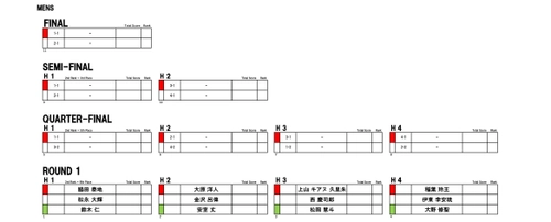 いよいよ明後日、4月27日(木)宮城県・仙台市で開催される 「第4回ジャパンオープンオブサーフィン」 ラウンド1から激戦必至！！