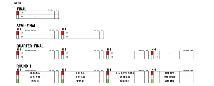 男子ヒート表