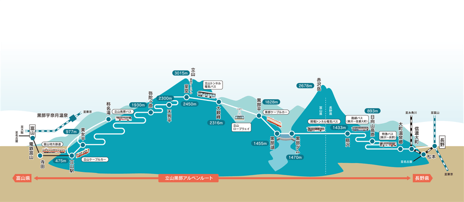 立山黒部アルペンルート 路線図