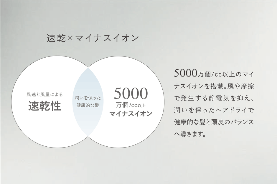 マイナスイオンによるヘアケア効果