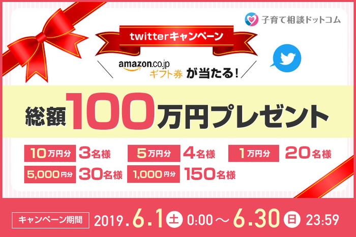 総額100万円プレゼントTwitterキャンペーン