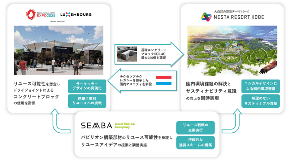 本取り組みのスキーム