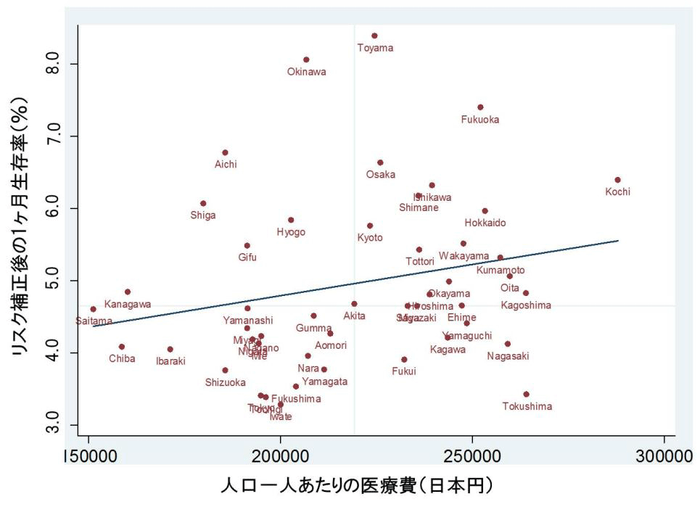 人口一人あたりの医療費（日本円）