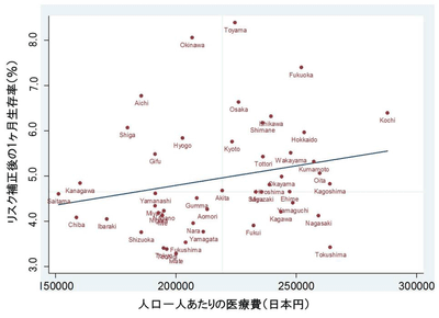 人口一人あたりの医療費(日本円)