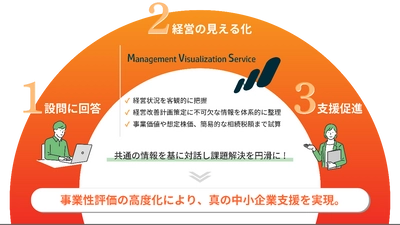 地域金融機関の中小企業支援を促進する、 「経営の見える化（MV）サービス」を提供開始