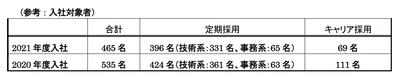 2021年度 十河社長 兼 CEO　新入社員への訓辞