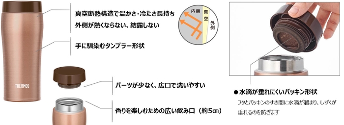 製品特長