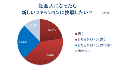グラフ3-1