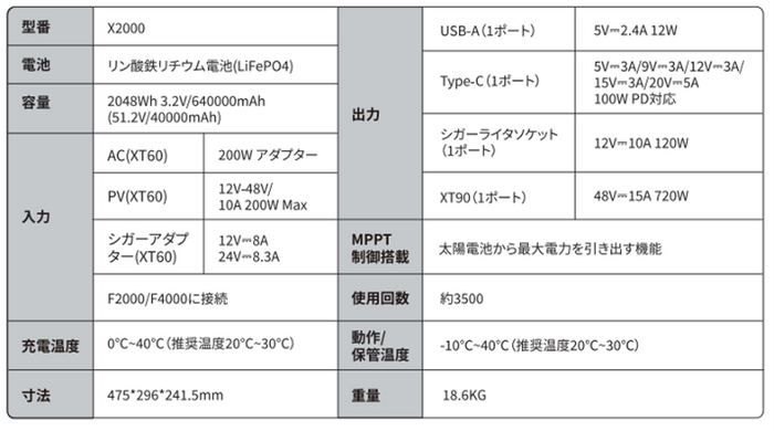 製品情報：EENOUR容量拡張バッテリーX 2000