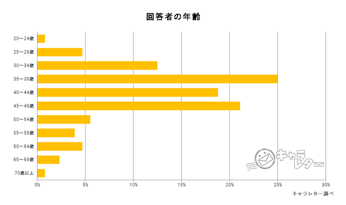 アンケート結果1