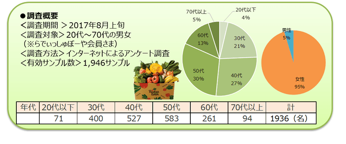 調査概要