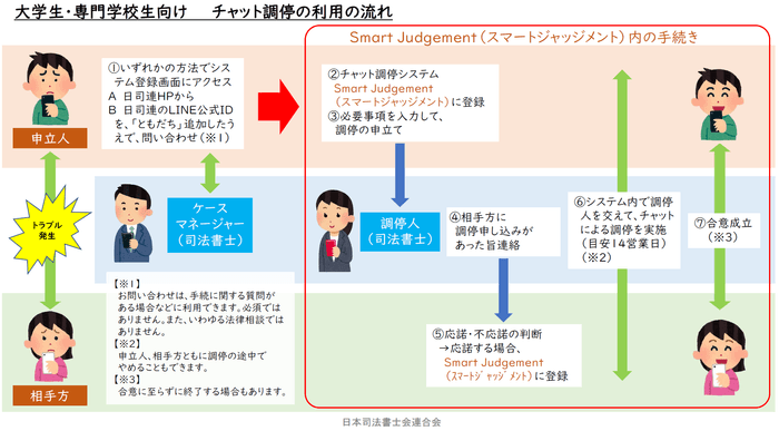 利用イメージイラスト