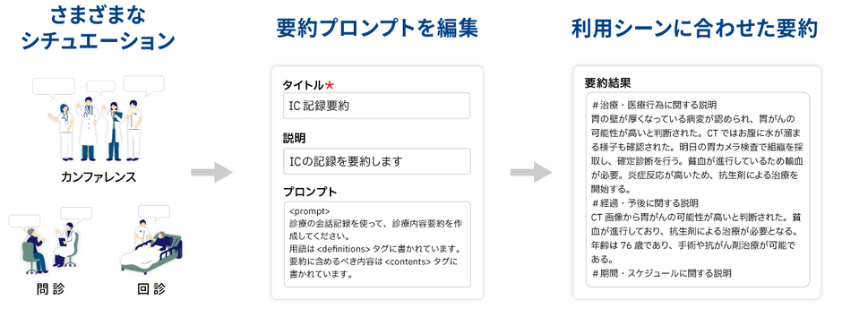 ボイスレコーダーAI要約