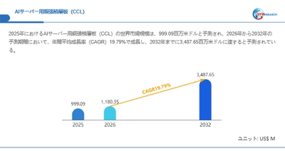 AIサーバー用銅張積層板（CCL）世界市場レポート：主要企業、ランキング、成長予測2026-2032
