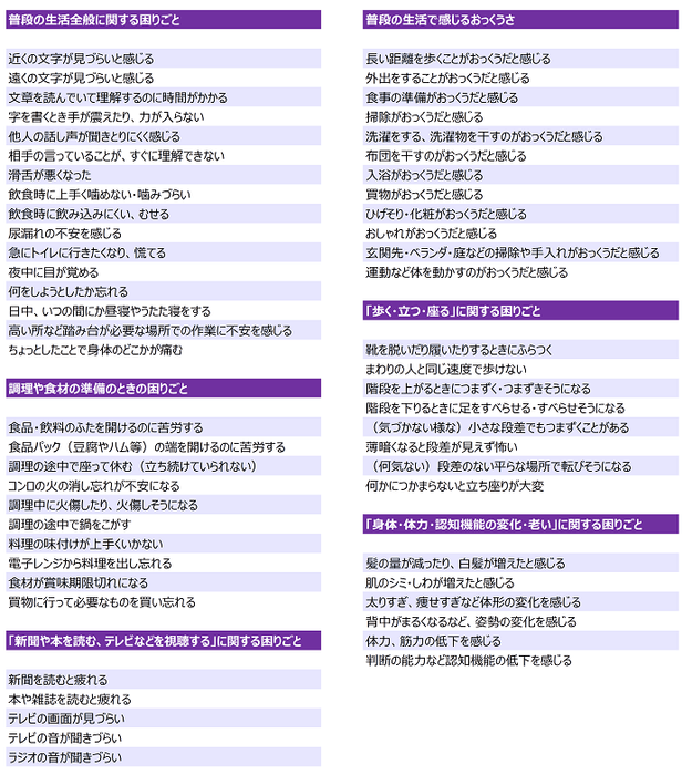 57項目の代表的な困りごと