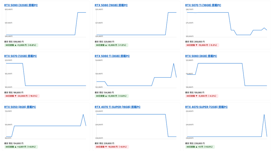 gg調査結果画面のスクリーンショット