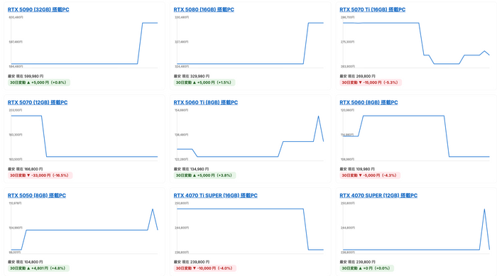 gg調査結果画面のスクリーンショット