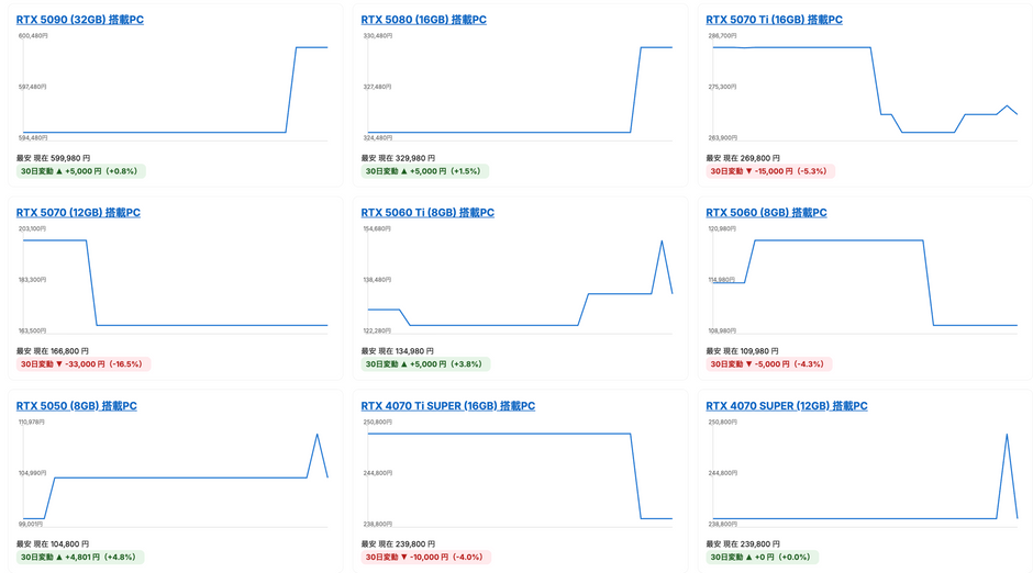 gg調査結果画面のスクリーンショット