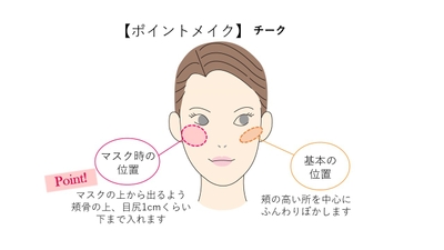 ポイントメイク チーク