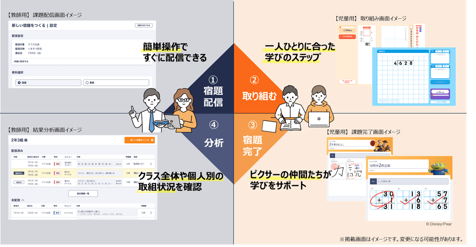 【特長1】自己学習能力が身につく機能と、シンプルで分かりやすい導線